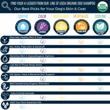 Load image into Gallery viewer, 4LEGGER CALM LAVENDER SHAMPOO 8OZ