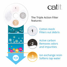 Load image into Gallery viewer, HAGEN CATIT TRIPLE ACTION FILTER 2PK
